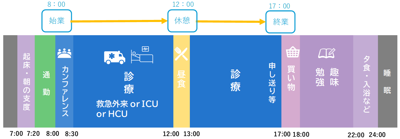 1日のタイムスケジュール