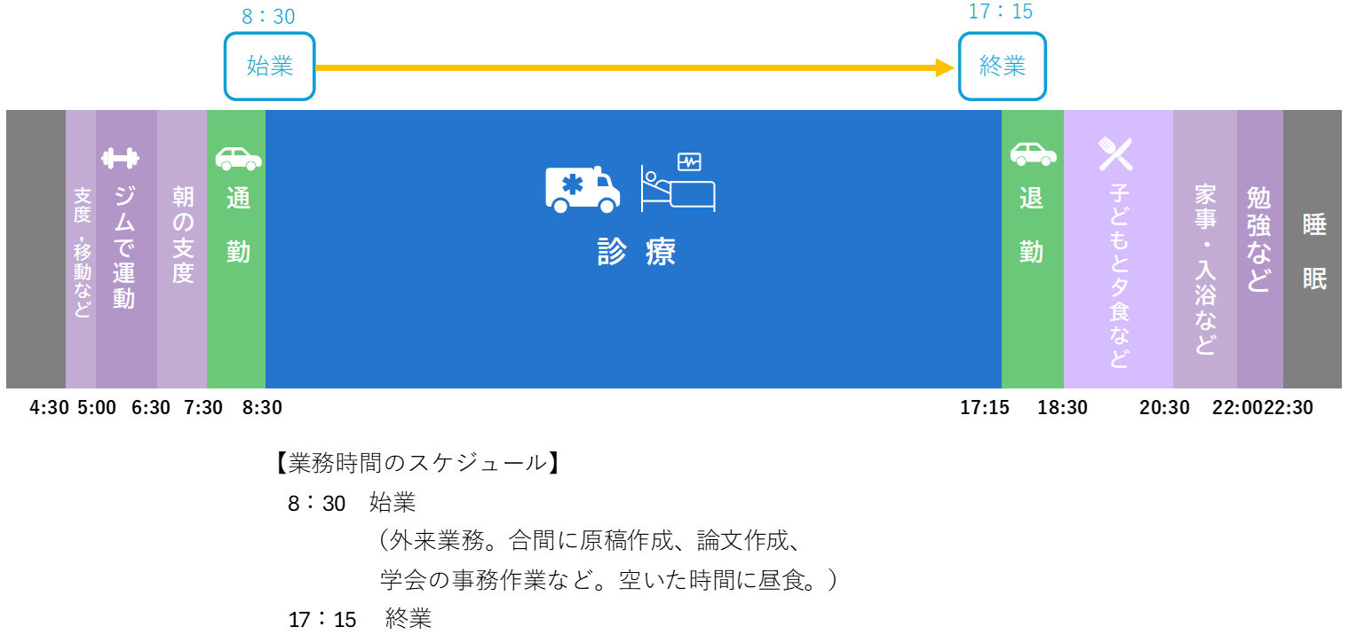 1日のタイムスケジュール