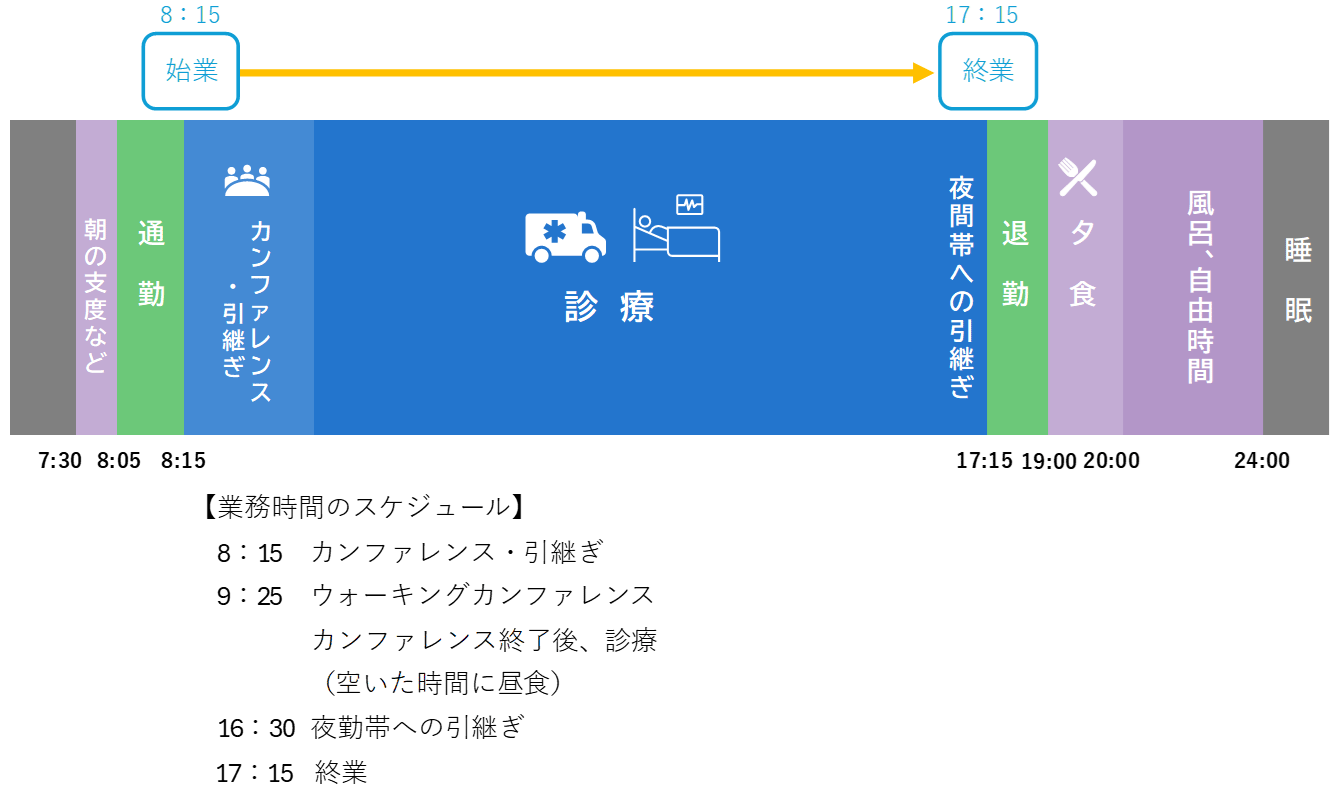 1日のタイムスケジュール