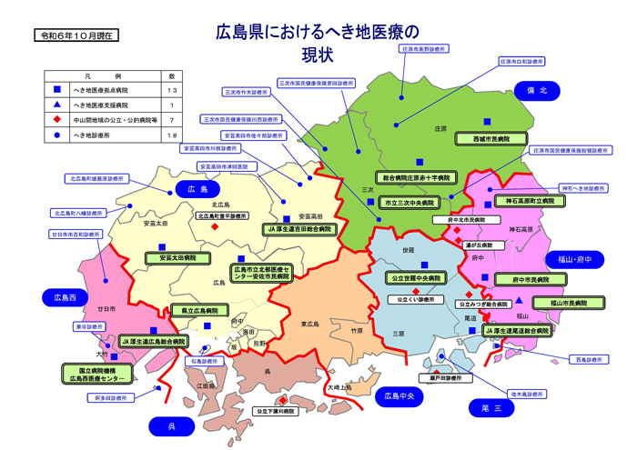 へき地医療の現状