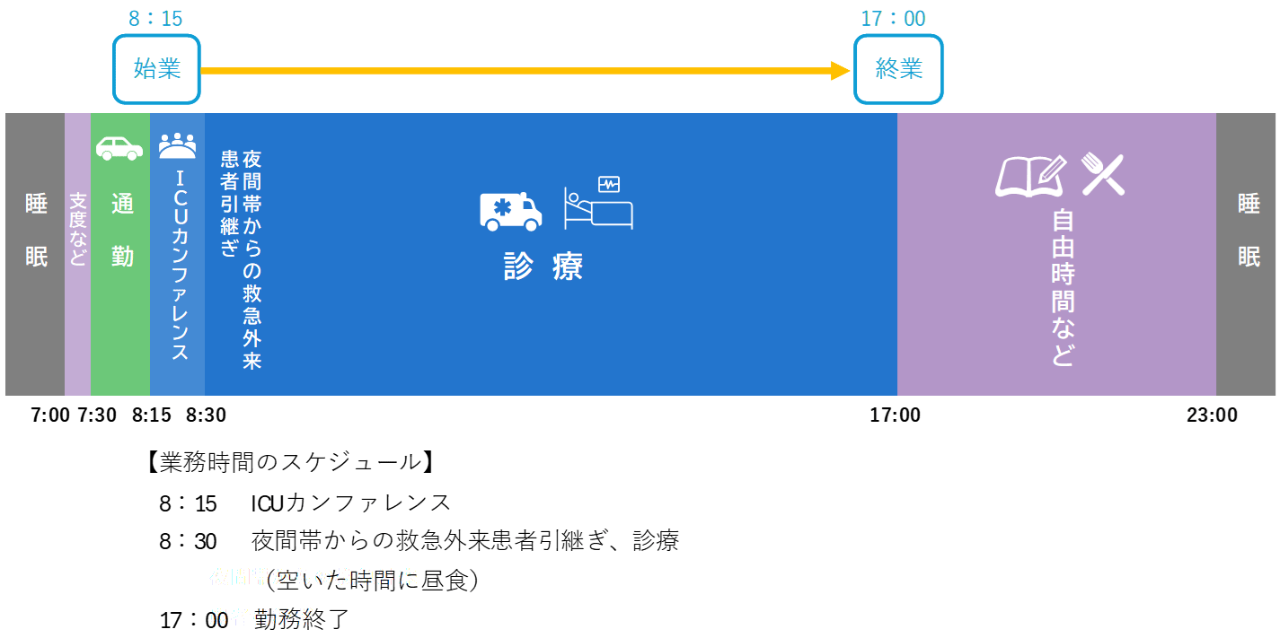 1日のタイムスケジュール