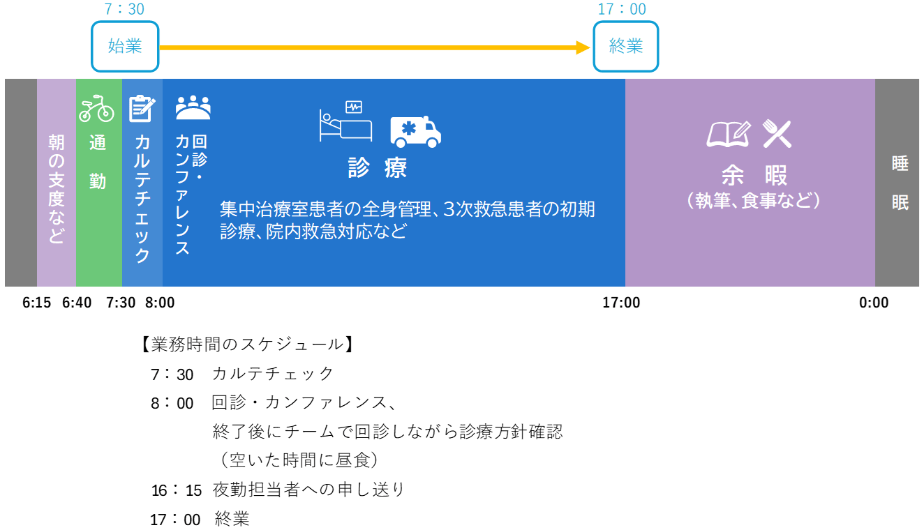 1日のタイムスケジュール