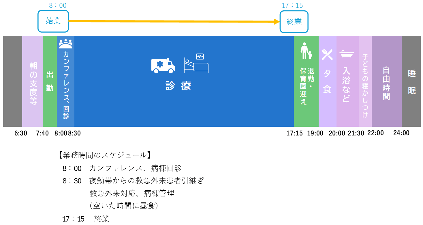 1日のタイムスケジュール